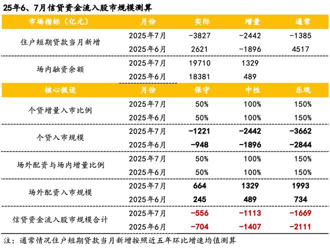 场内场外杠杆调查_A股杠杆水平_股票怎么杠杆