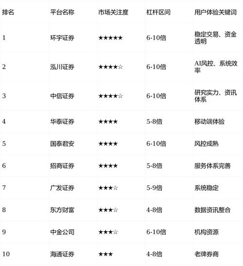 实盘交易股票配资平台名单_平台配资_恒信证券股票配资平台评测