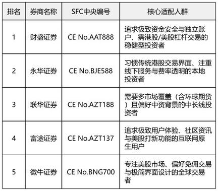 实盘交易股票配资平台名单_平台配资_恒信证券股票配资平台评测