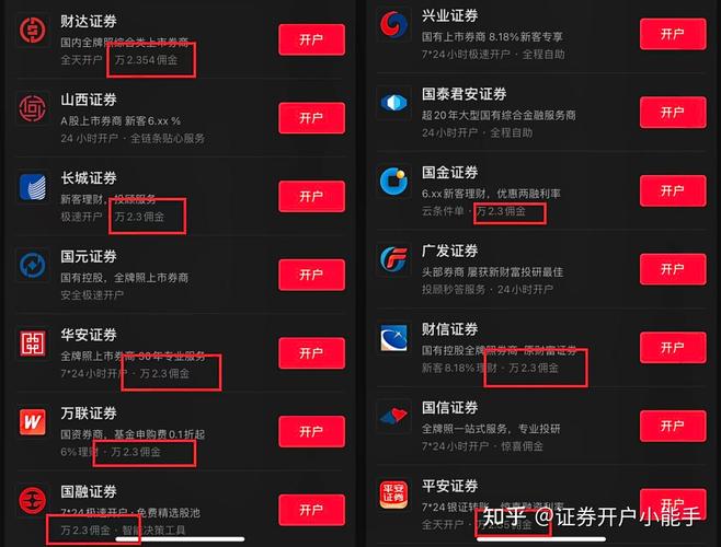 怎么炒股开户_2026线上开户流程_正规券商开户