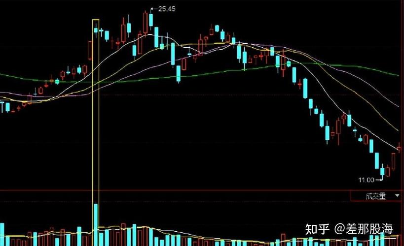 线上股票配资炒股风险大 10万本金一天清零