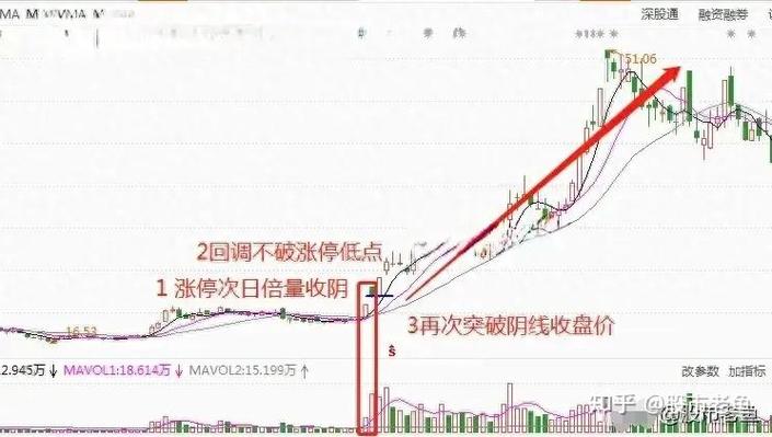 股市大盘高位放量 短期注意冲高回落