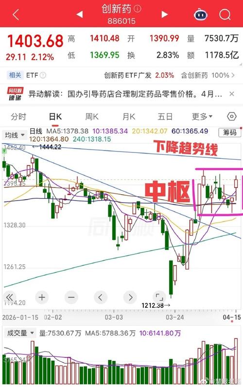 股市大盘_成交量分析_大盘走势分析
