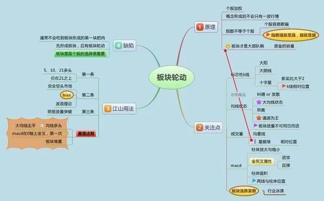 股票交易系统_炒股怎么赚钱_股票入门技巧