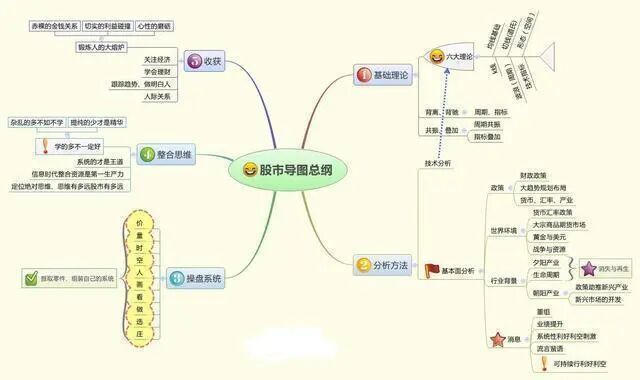 炒股怎么赚钱_股票入门技巧_股票交易系统