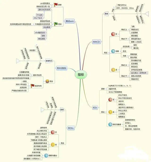 股票交易系统_股票入门技巧_炒股怎么赚钱