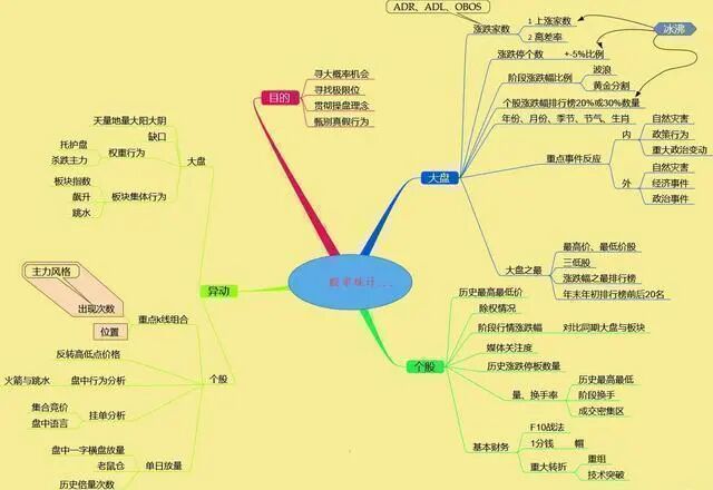 股票入门技巧_炒股怎么赚钱_股票交易系统