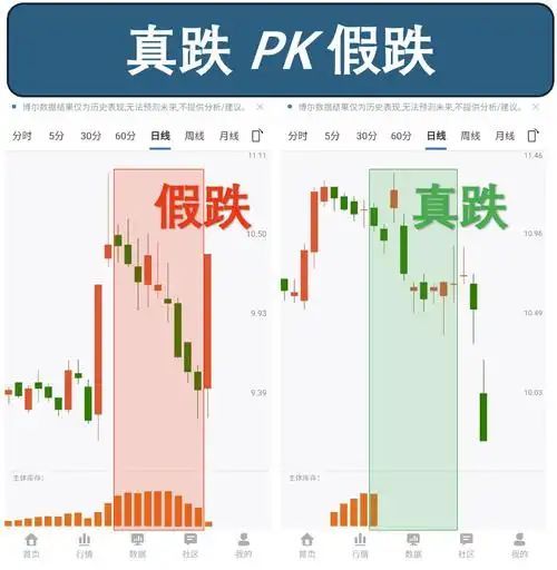 股民生存手册_炒股怎么赚钱_普通人炒股避坑指南