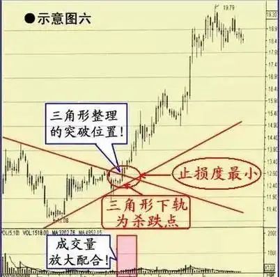 普通人炒股避坑指南_股民生存手册_炒股怎么赚钱