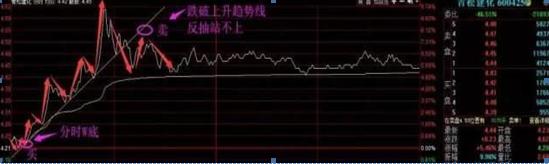 长线投资_做T技巧_股票怎么玩