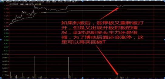 股票怎么玩_做T技巧_长线投资
