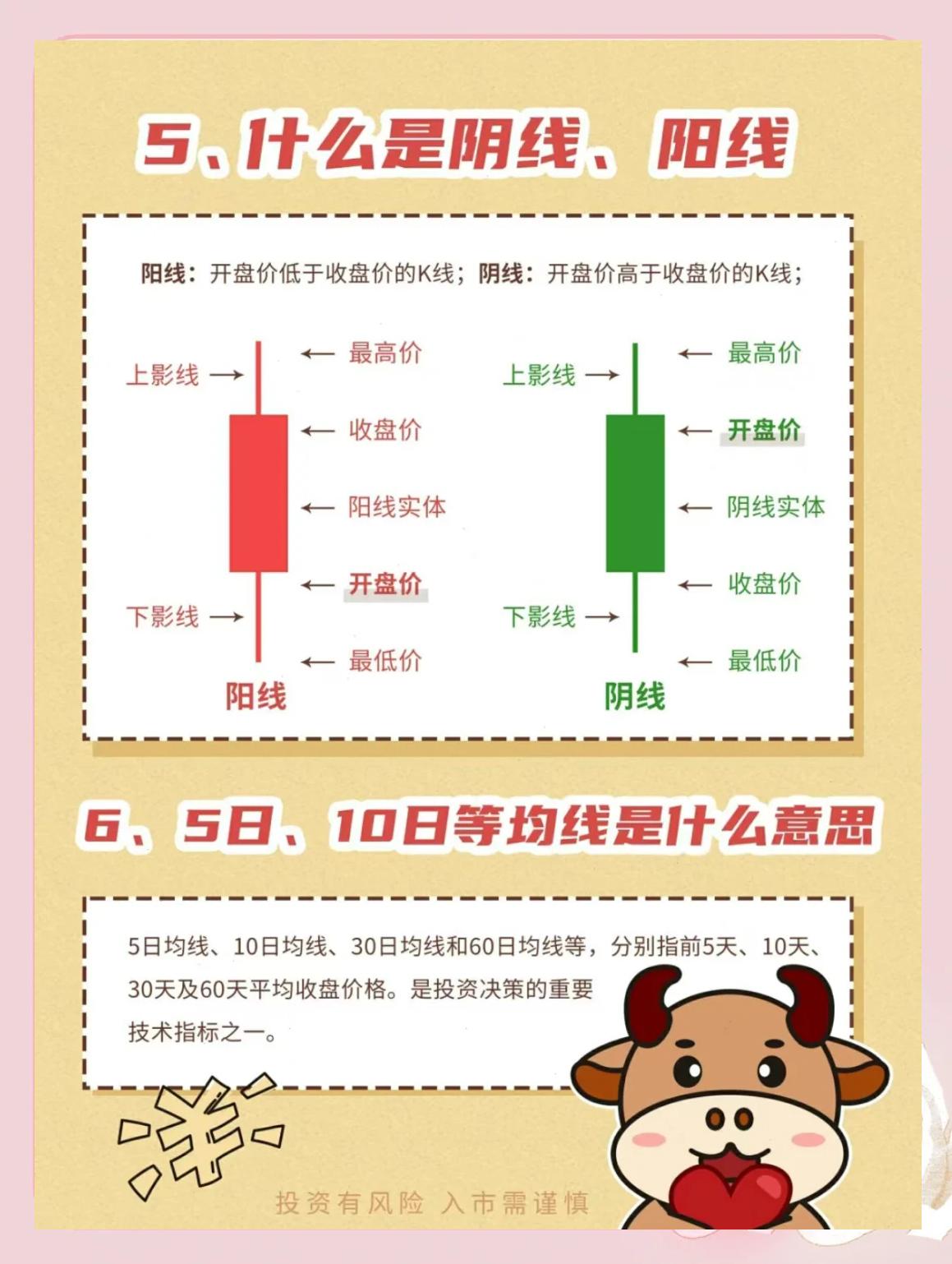 股票入门必备技巧_炒股配资平台_新手学炒股基础知识