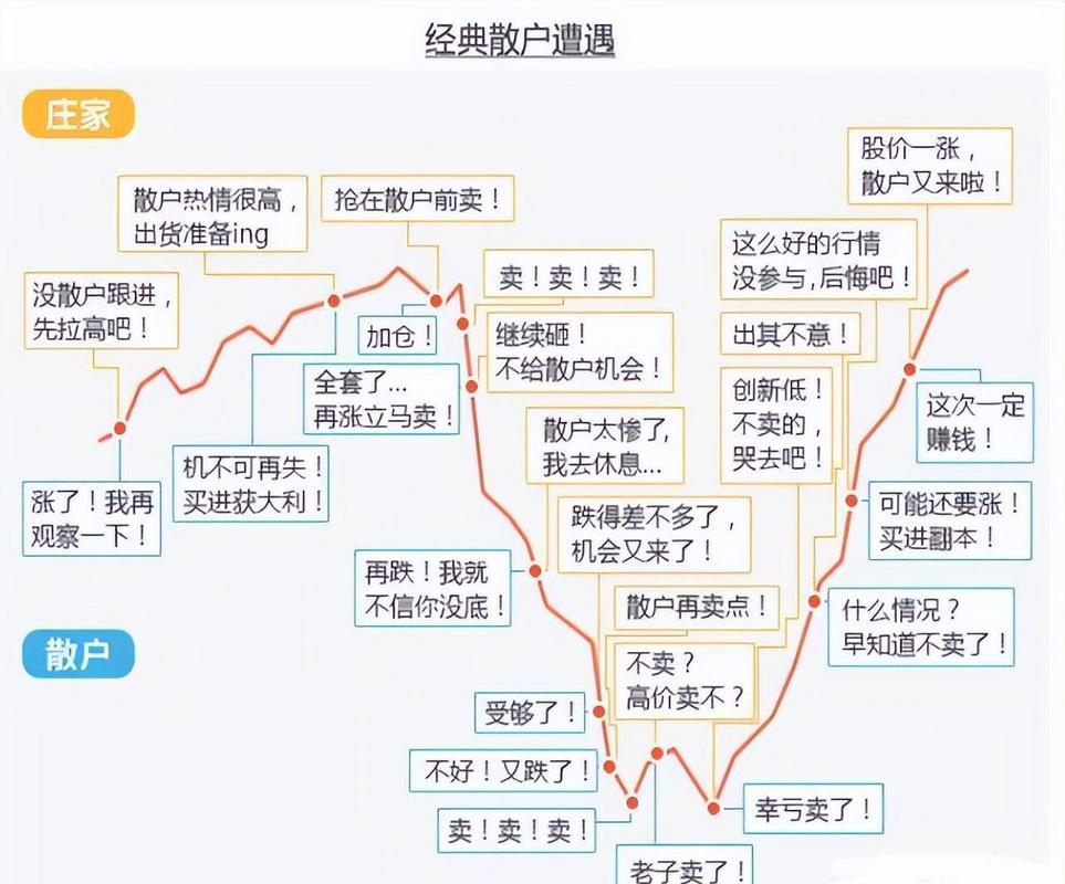 怎么融资买股票_融资买入信号解读_助涨助跌效应分析
