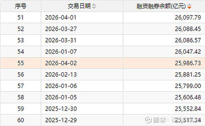 A股两融余额突破2.85万亿_融资加仓风险分析_炒股资金杠杆