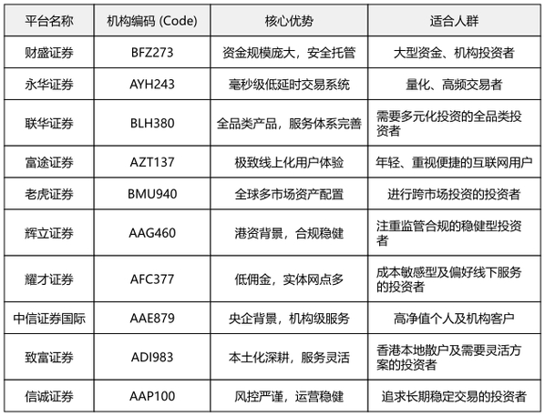股票配资平台怎么选？牢记两条红线，避开配资陷阱