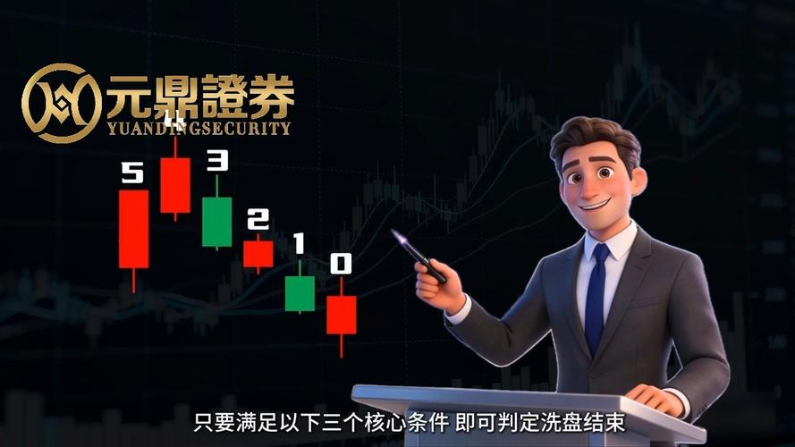 股票配资平台实盘交易资金隔离选择标准_新型股票配资_高杠杆低杠杆证券通道比较