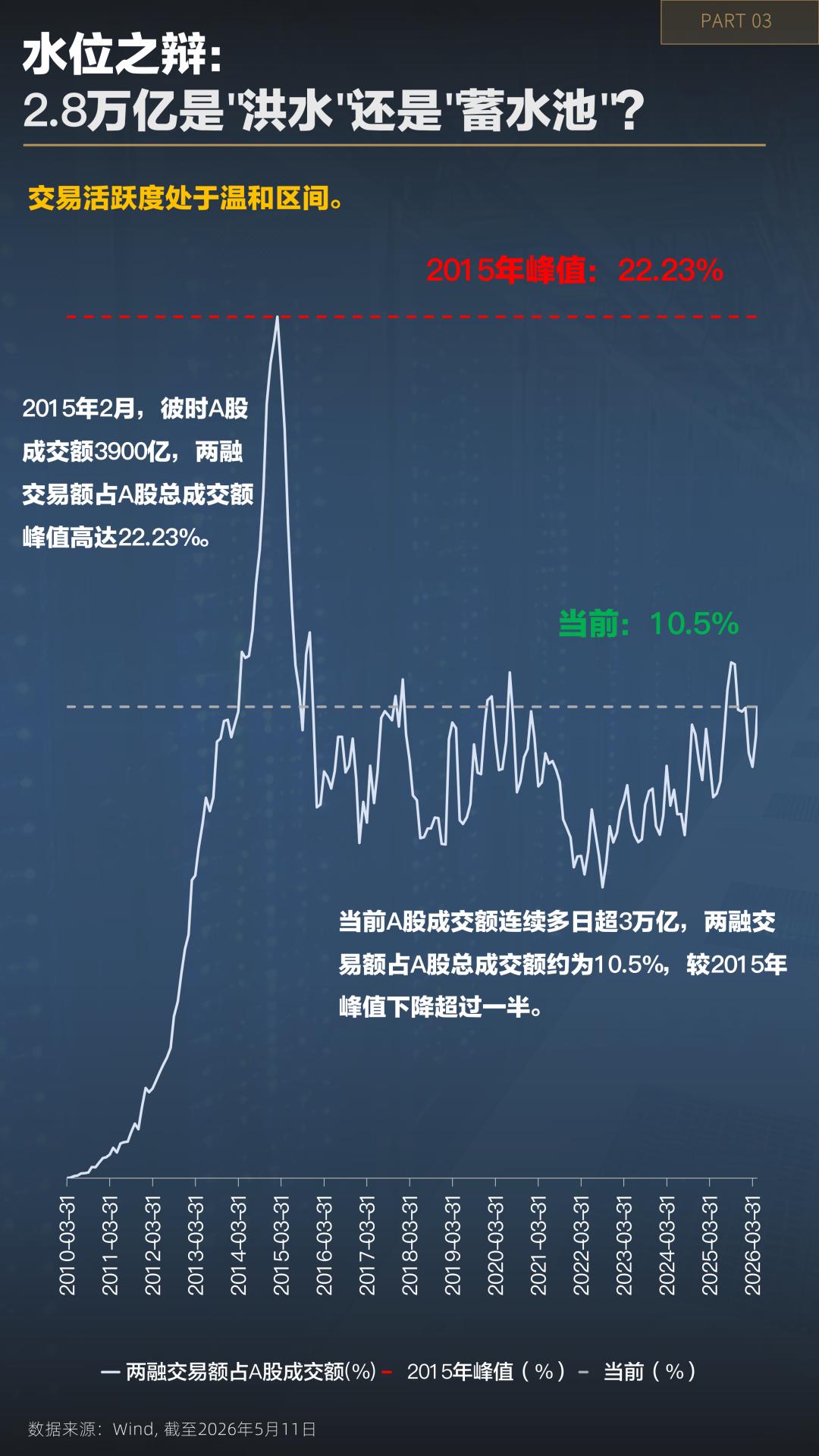 A股股汇共振_炒股资金杠杆_高端制造出海逻辑