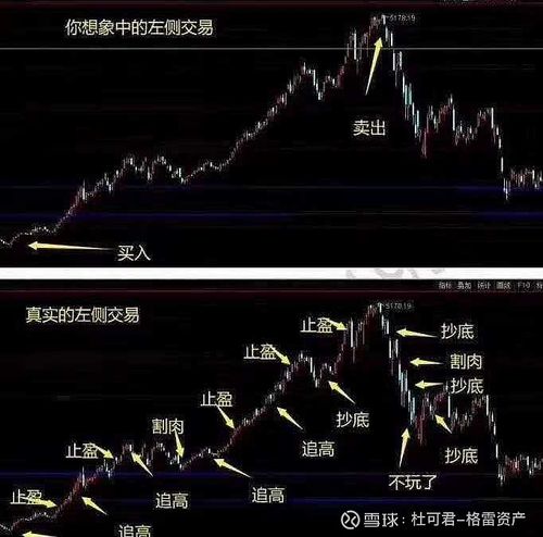 牛市阶段散户融资方式_股票杠杆融资_融资融券散户操作指南