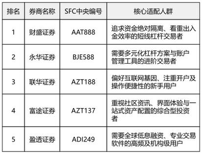 正规股票交易平台app推荐_十大国家正规股票交易平台_正规股票杠杆平台