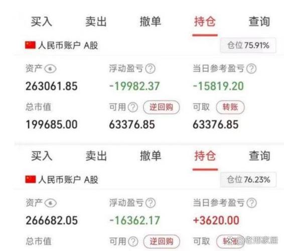 止损意识持仓比例_股市风险控制_炒股怎么赚钱