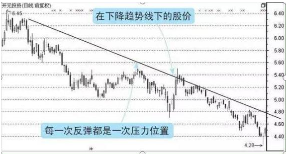 止损意识持仓比例_炒股怎么赚钱_股市风险控制