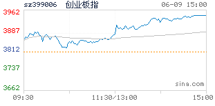 专业股票配资价格_股票配资条件_股票配资风险