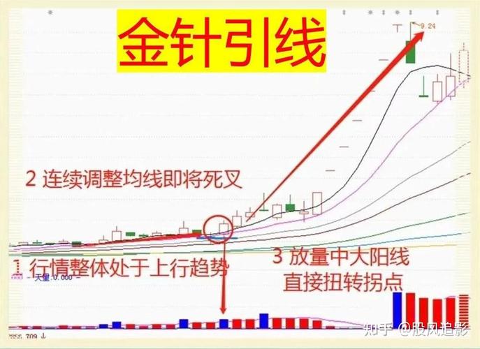 十倍杠杆炒股_A股结构性行情_十倍妖股特征